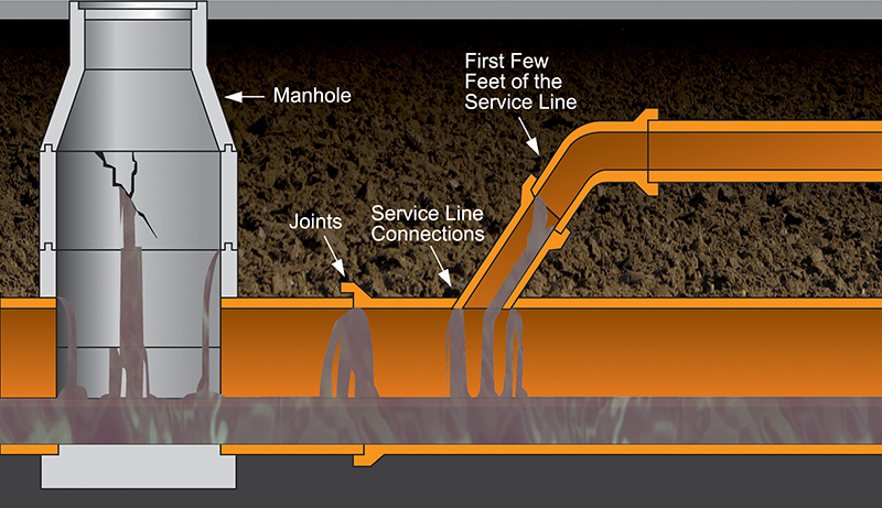 water infiltration xypex